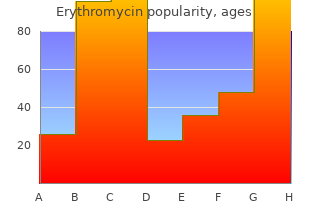 buy generic erythromycin pills