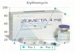 purchase 500 mg erythromycin otc