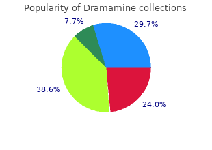 50mg dramamine for sale