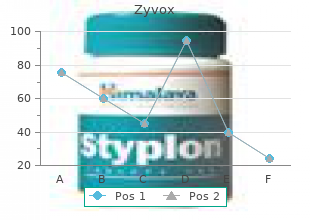 purchase zyvox 600 mg on-line