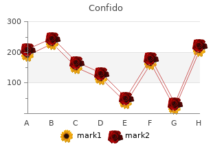 purchase confido on line