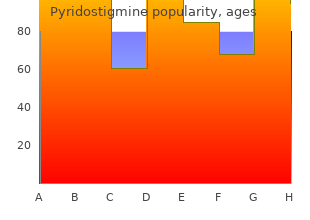 order 60 mg pyridostigmine