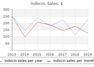 purchase indocin now