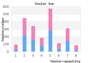 buy venlor discount