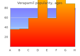 order verapamil line