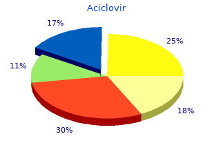 purchase cheap aciclovir