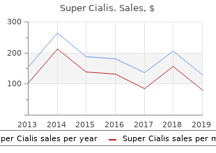 discount 80mg super cialis fast delivery