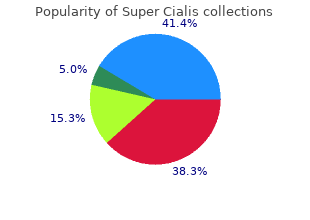 purchase 80 mg super cialis otc