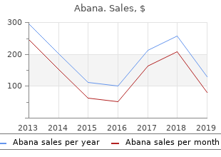 generic abana 60 pills without prescription