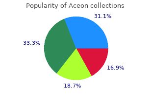 buy line aceon