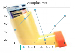 discount actoplus met 500mg online