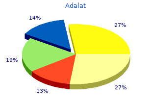 buy genuine adalat