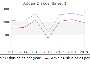 advair diskus 250mcg line