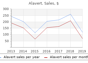 buy cheapest alavert and alavert
