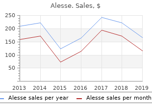 alesse 0.18 mg with amex