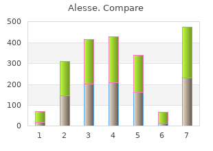 order alesse online from canada
