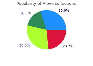 purchase cheapest aleve