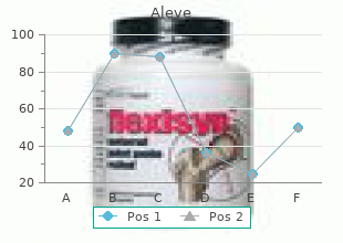 aleve 500mg without a prescription