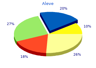 purchase aleve 250 mg on-line
