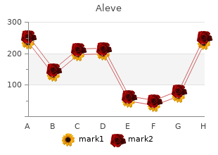 buy generic aleve 500 mg on line