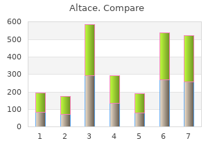 buy altace 10 mg