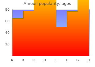 purchase amoxil from india