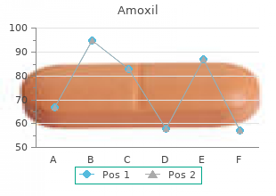 buy amoxil us