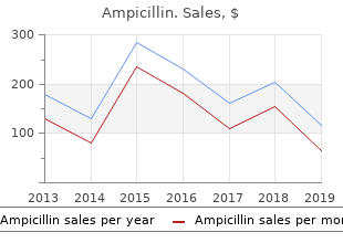 buy 250 mg ampicillin