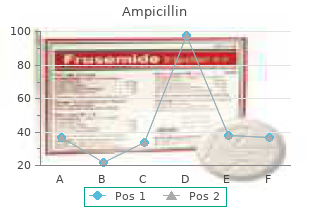 buy ampicillin online now