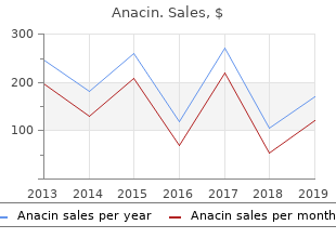 cheap 525 mg anacin visa