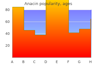 order cheap anacin line