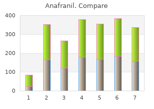 cheapest anafranil
