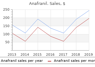 cheap anafranil 50 mg fast delivery