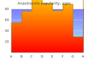 best anastrozole 1mg