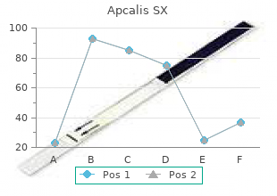 apcalis sx 20 mg with mastercard