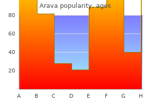 purchase arava 20 mg on-line