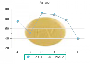 buy arava 10 mg lowest price