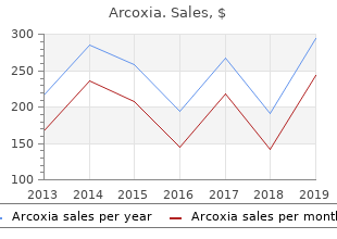 buy arcoxia amex