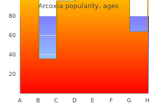 90 mg arcoxia for sale