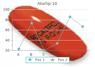 order atorlip-10 no prescription