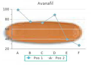 generic avanafil 50 mg without prescription