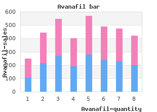 purchase avanafil 50mg without a prescription