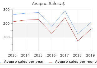 buy avapro us