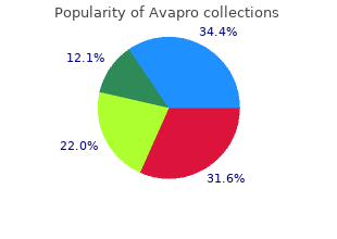 order cheap avapro on line