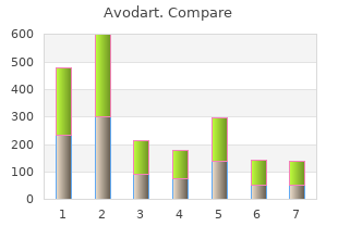 generic avodart 0.5 mg visa