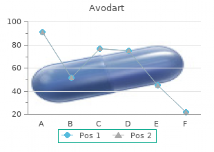 buy avodart paypal