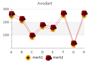 purchase avodart online