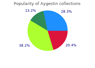 proven aygestin 5mg