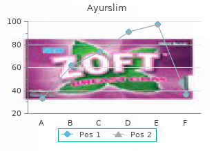 cheap ayurslim 60caps on line