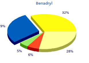 order benadryl uk